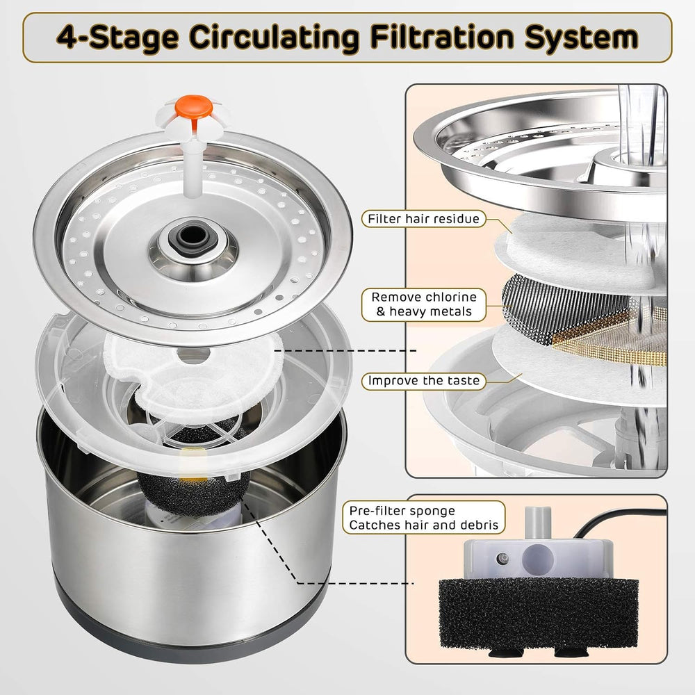 iPettie Cat Water Fountain Stainless Steel, 84oz/2.5L, 4-Stage Filtration