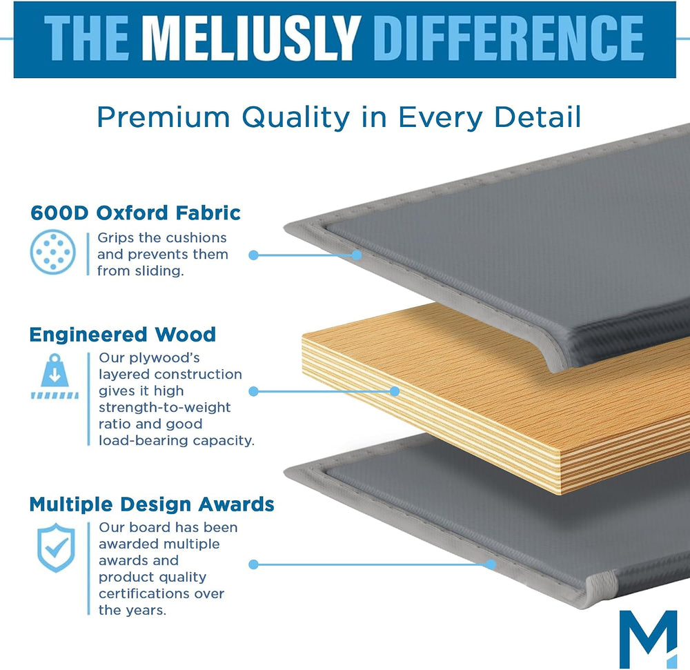 Meliusly Chair Cushion Support Board for Sagging Seat (17x22) 2-Pack