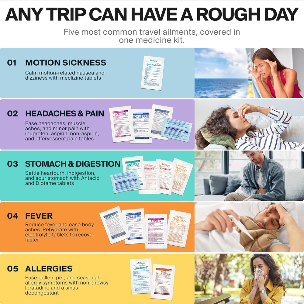SurviveX Travel Medicine Kit - OTC Medications - Individual Packets