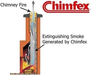 2 Pack of Chimfex By Orion Safety Products - CSIA LAB TESTED AND Approved Chi...