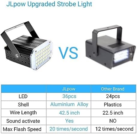 [2-Pack] JLPOW Halloween Mini White Strobe Light, Super Bright 36 LED Strobe Lights for Party Sound Activated Strobe Lights,Best for Parties Club Disco KTV Bar Xmas Show, FBA-STBE01-2P