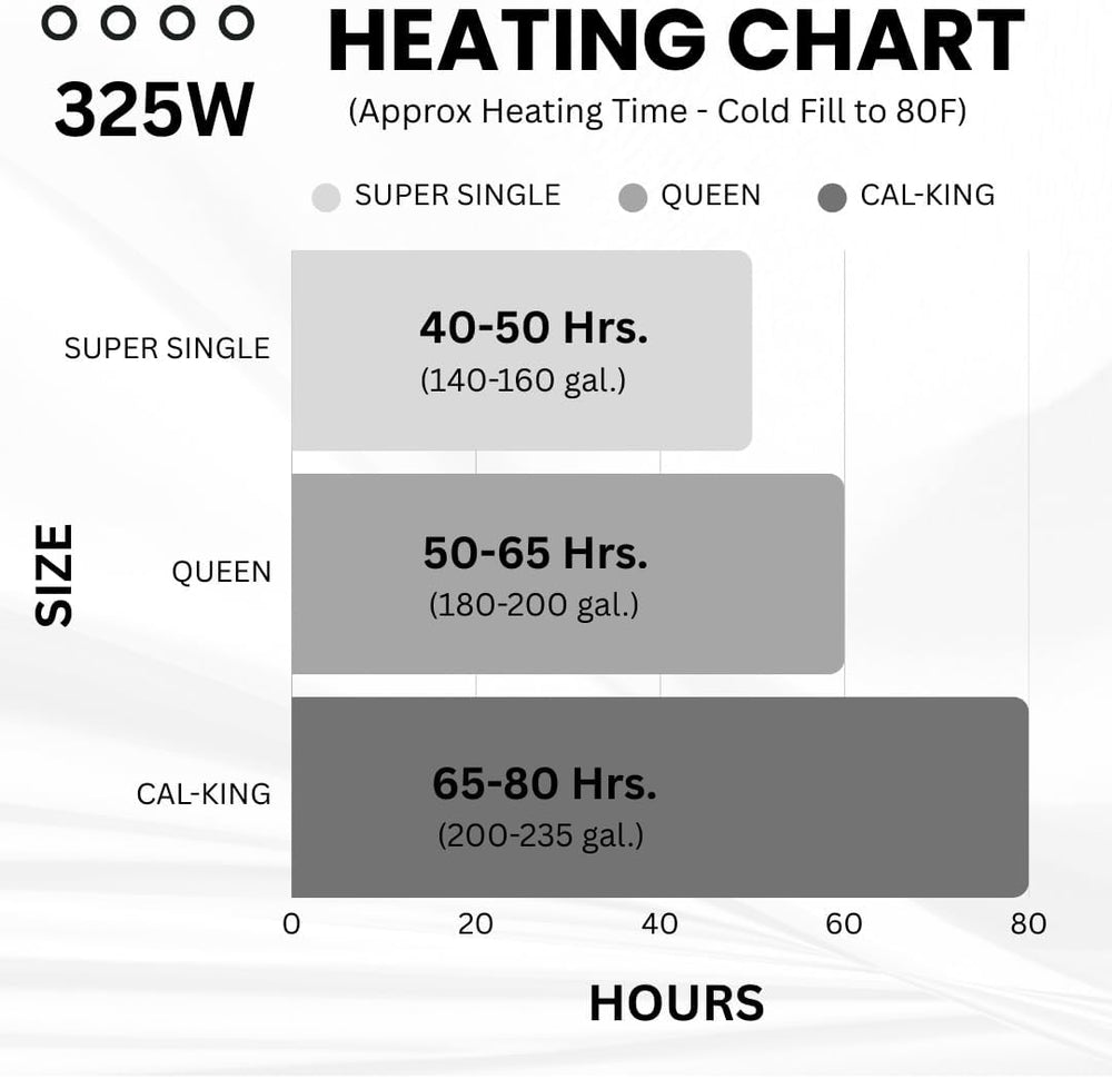 Waterbed Heater 325W – Temperature Control, Safe & Efficient Heating, Eve...