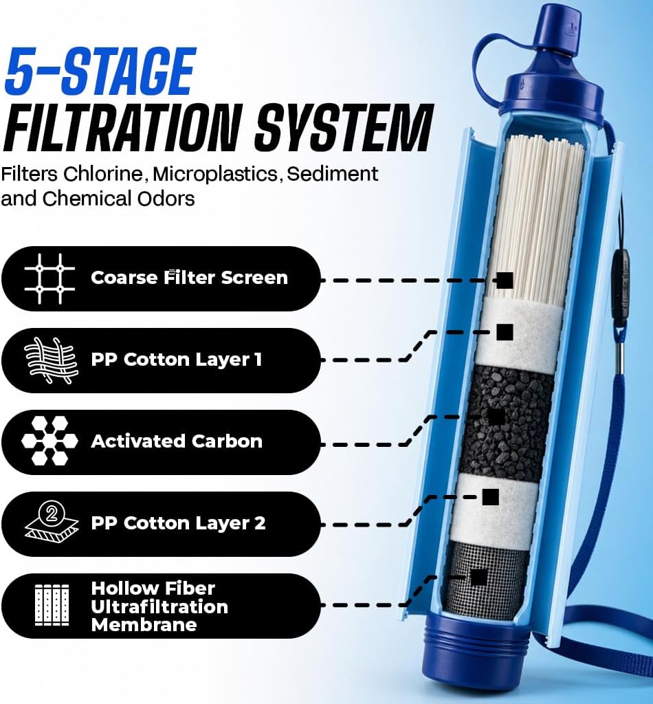 Portable Water Filter Straw 2-Pack for Camping & Emergency Prep