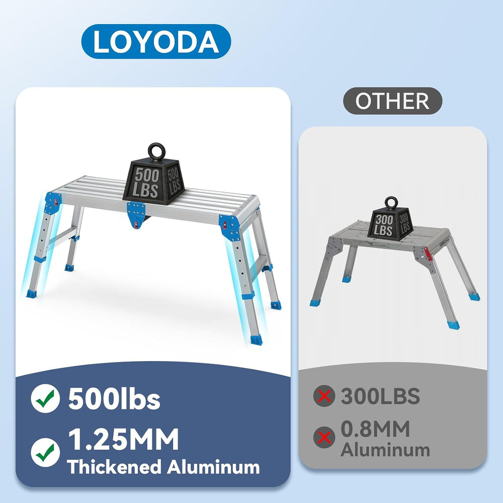 Loyoda Folding Work Platform, 500 lbs Capacity, One-Touch Fold, Larger Blue