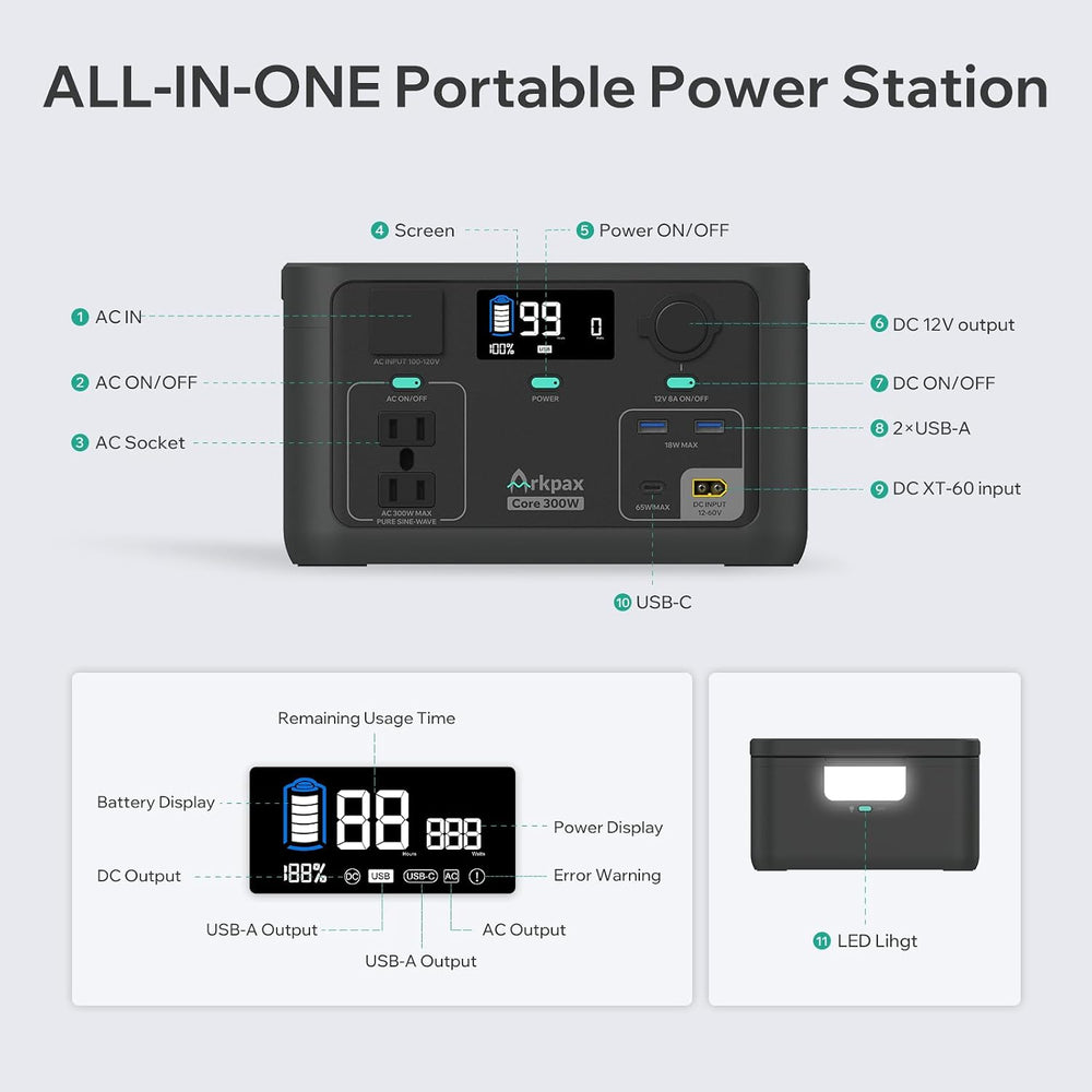 Portable Power Station 300W, 600W Surge Solar Generator 192Wh
