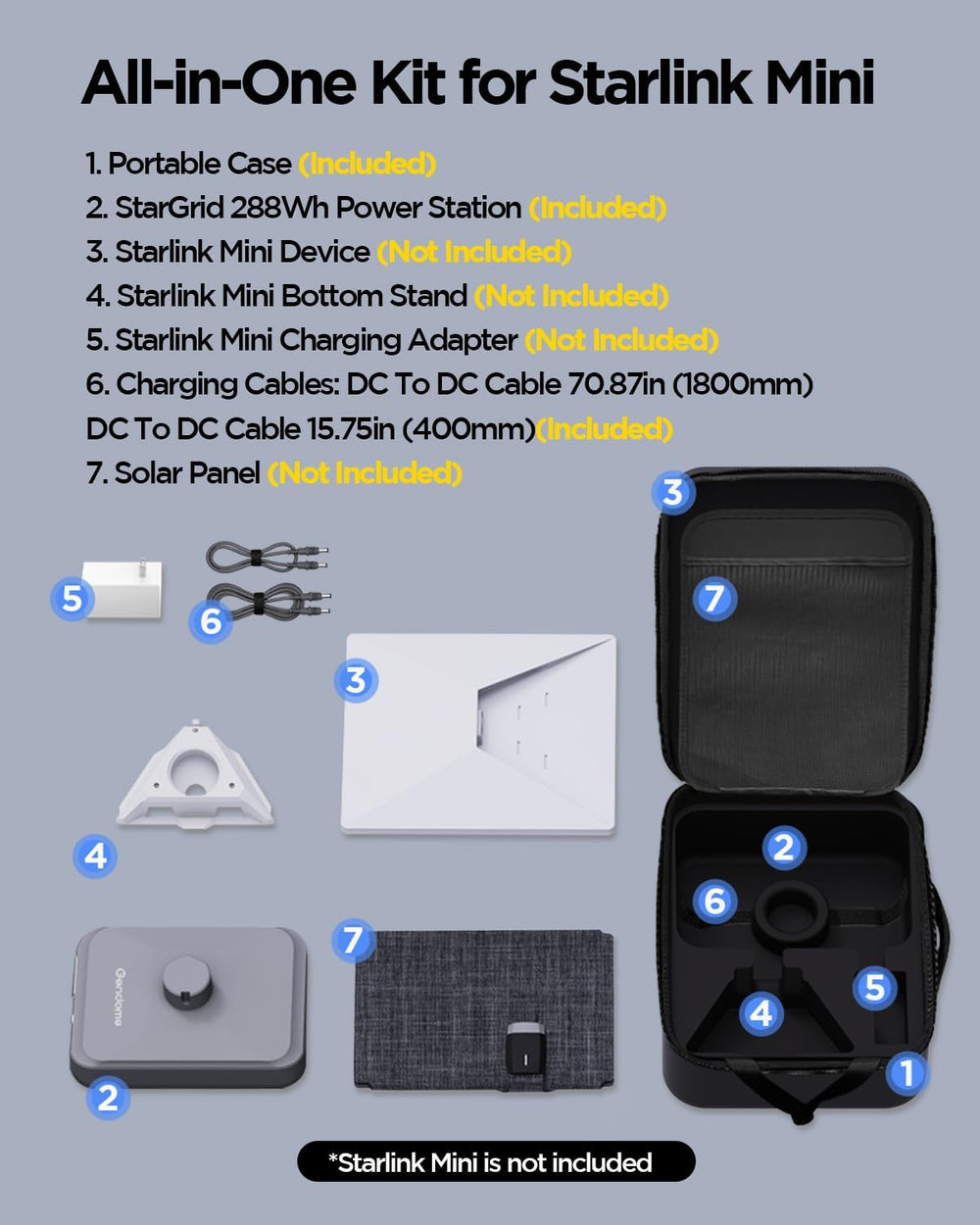 288Wh 90000mAh Battery Pack Power Station for StarLink Mini, StarGrid All-in-...
