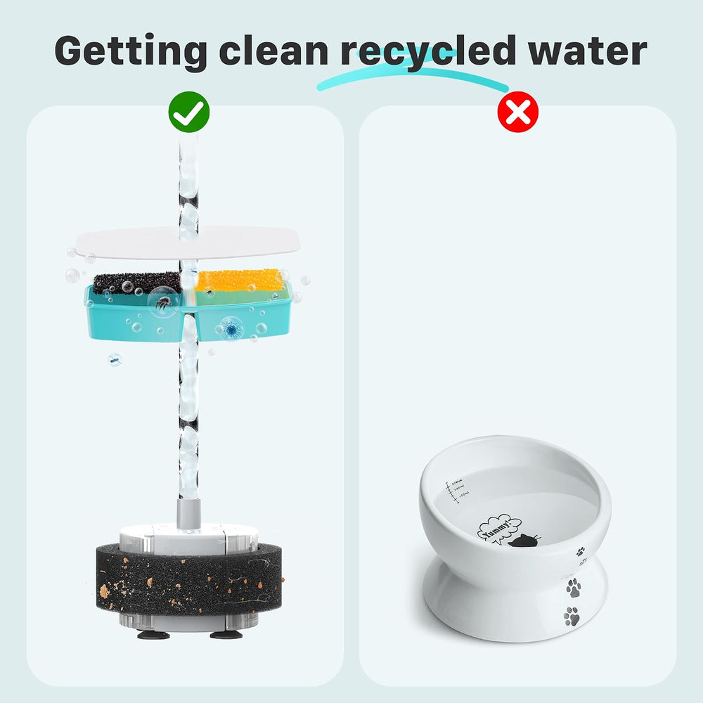 FOFNON Cat Fountain Replacement Filters: 24 Pet Fountain Filter for FOFNON Ca...