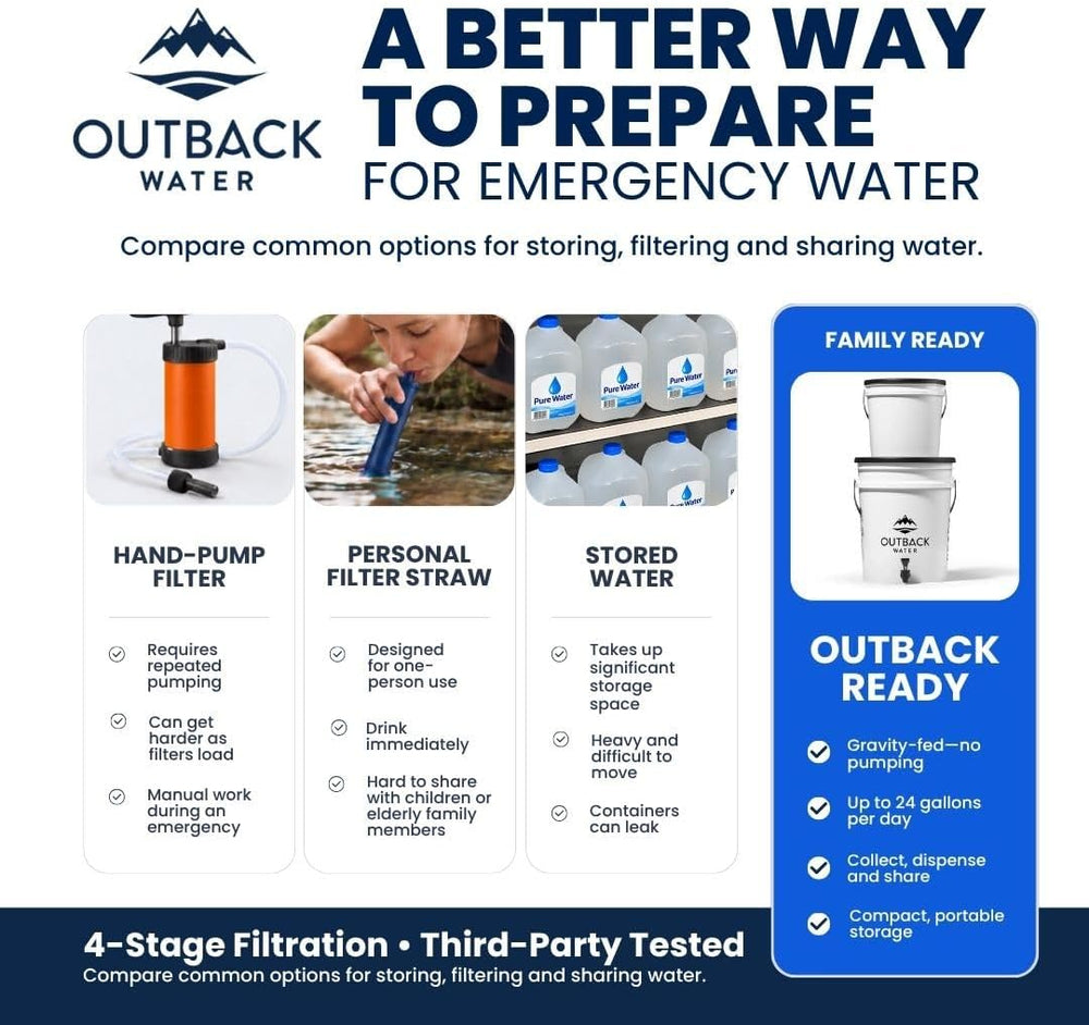 Emergency Drinking Water Filter System, Gravity Fed 24 GPD