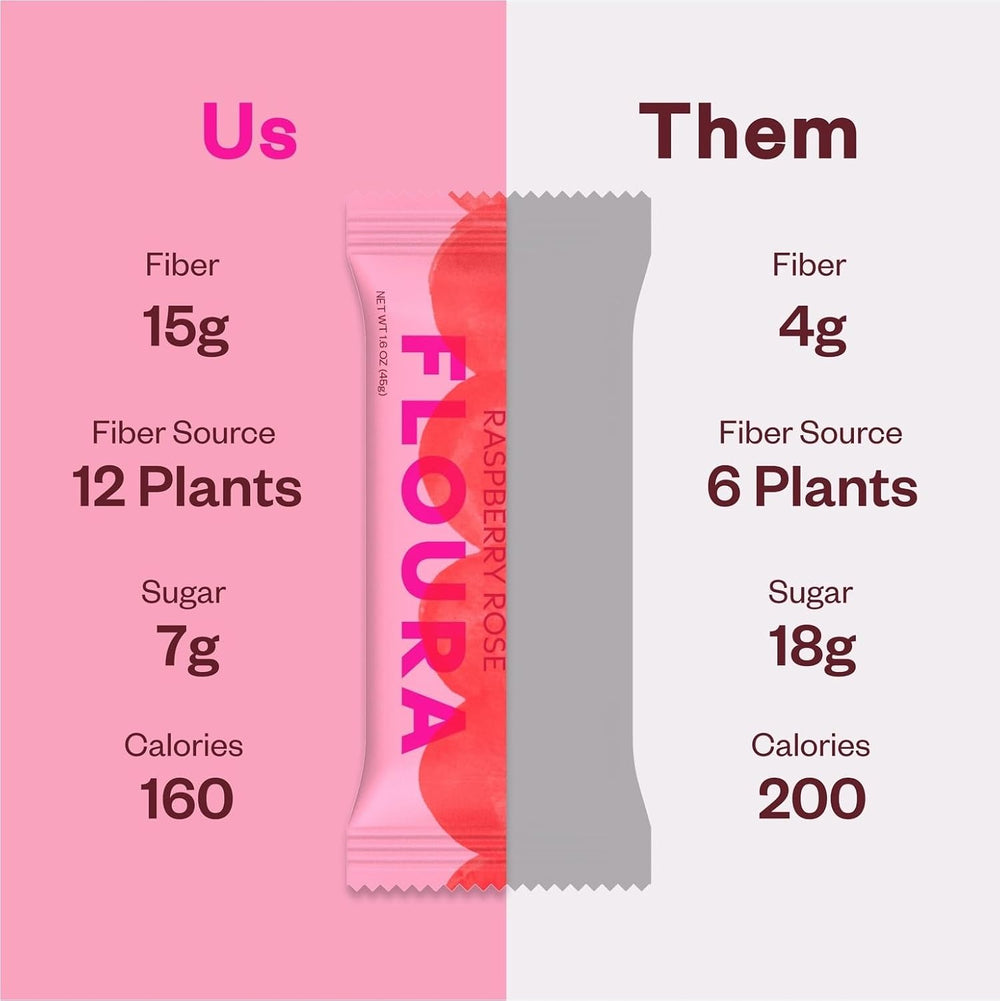 Floura Raspberry Rose Fiber Bars – 15g Diverse Fiber, 12 Plants (12 Pack)