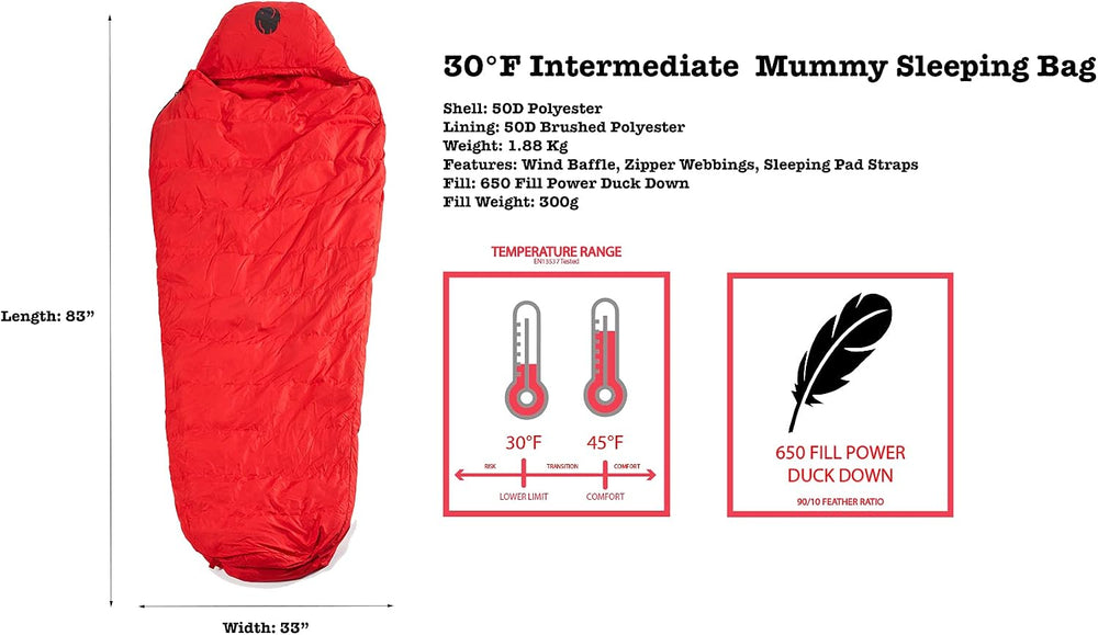 OmniCore Designs Mil-Spec 6-pc. Modular Sleeping Bag System 30F to -30F (Mumm...