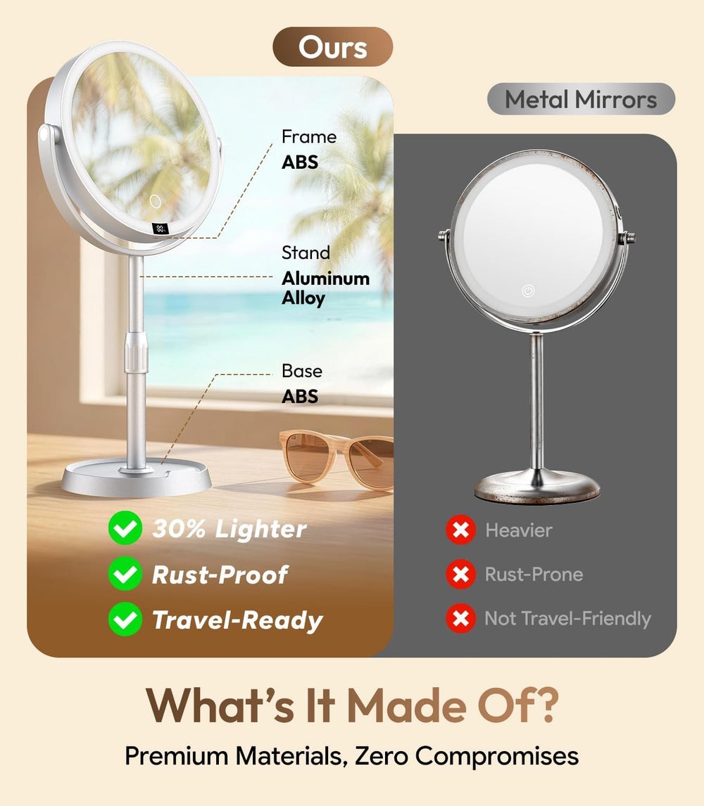 8" ABS Lighted Makeup Mirror with Lights, 20X Magnifying Mirror with Light