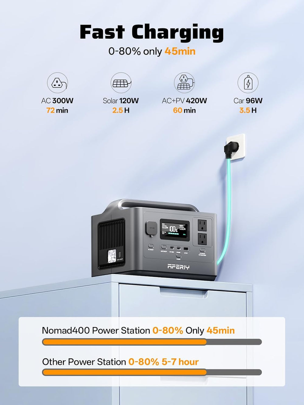 AFERIY Portable Power Station 800W Peak/400W Rated,45min Fast Charging, 80000...