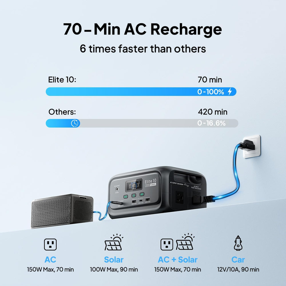 BLUETTI Elite 10 Mini Portable Power Station, 128Wh 200W Solar Generator