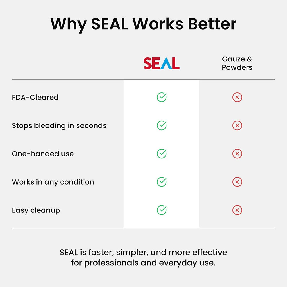 Seal 1.5oz Single Use Hemostatic Wound Spray | Rapid Bleeding Control for Hom...