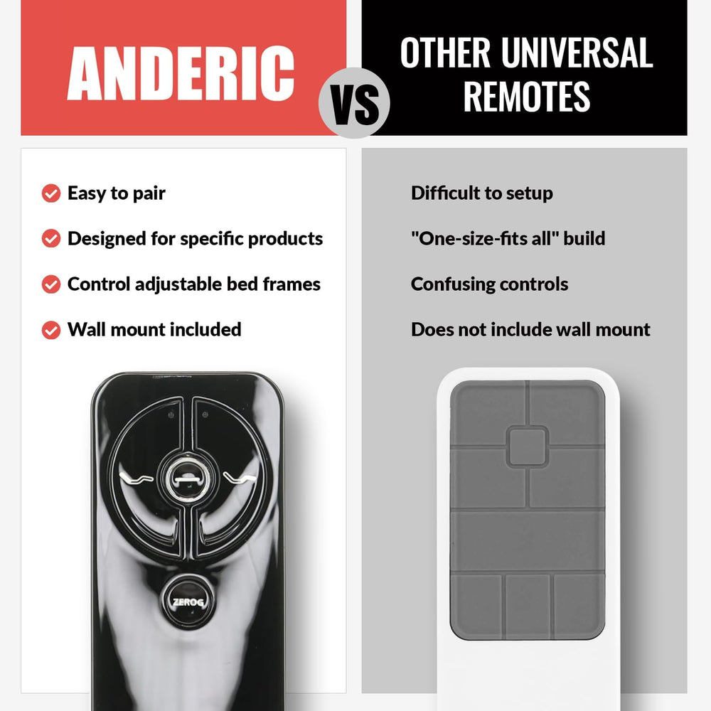 ANDERIC RF399A / RF368B for Sealy Ease Adjustable Bed Base Frames Remote