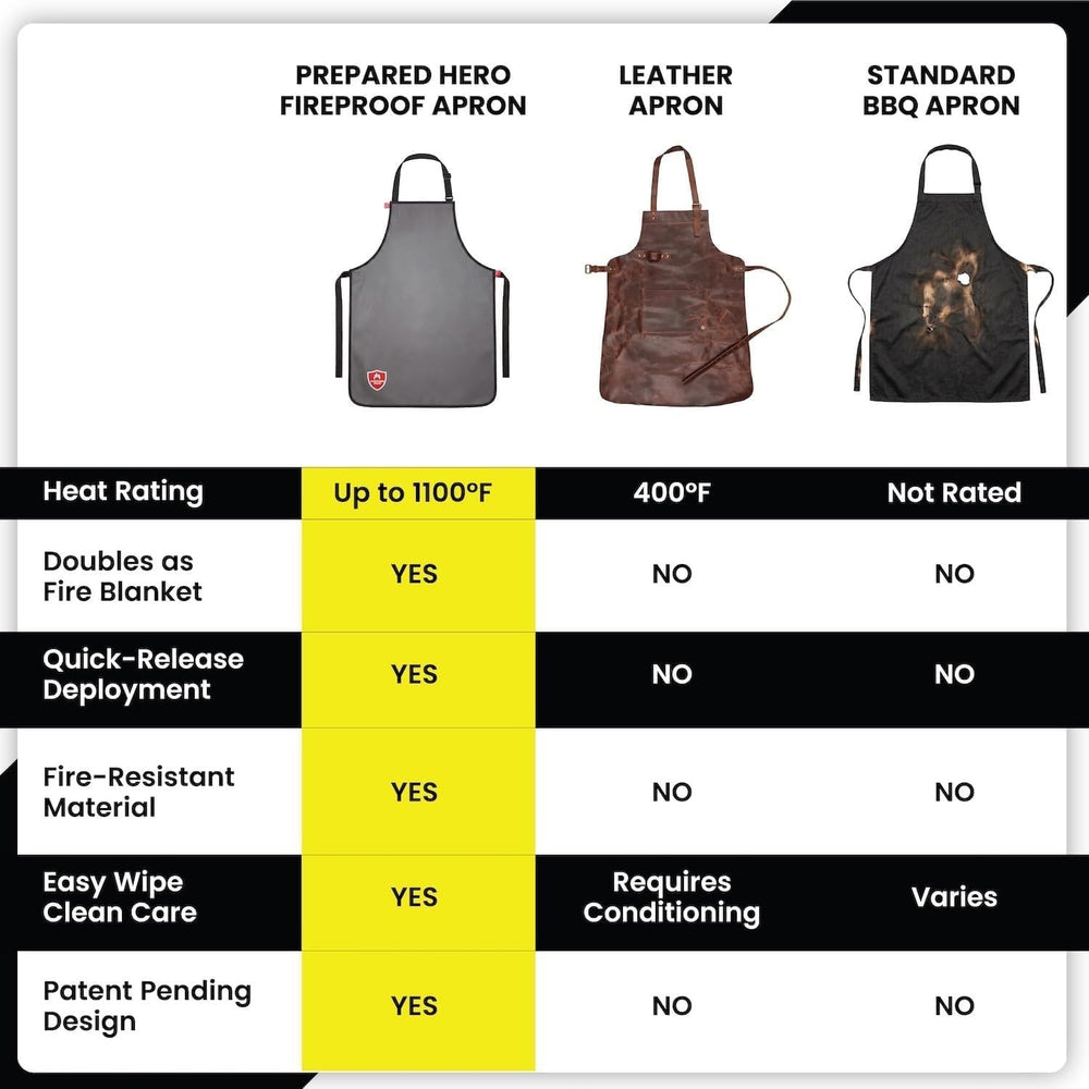 Prepared Hero Fireproof Apron for Women & Men, Doubles as Fire Blanket