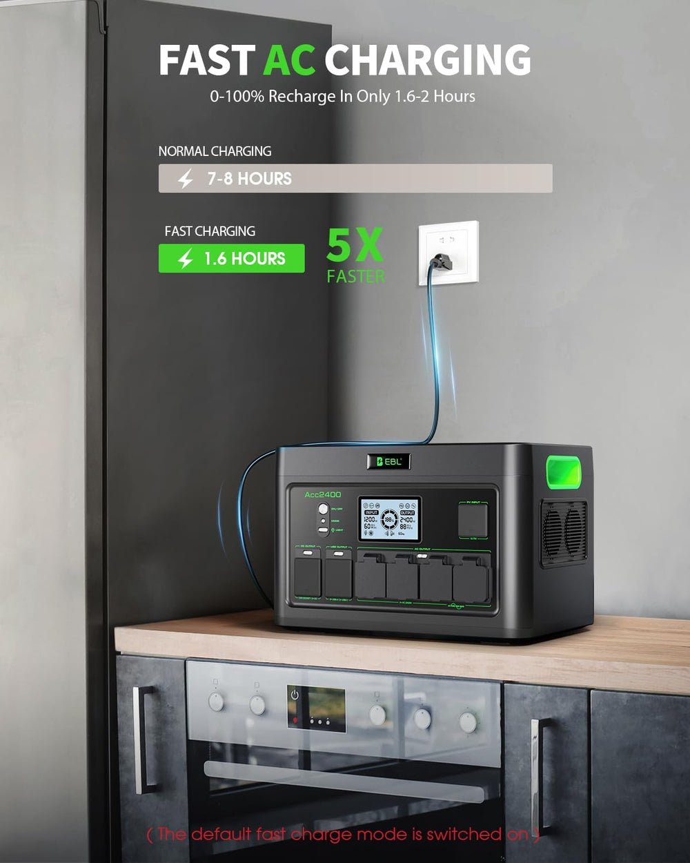 EBL 2400W Portable Power Station LiFePO4 Battery for Home Use
