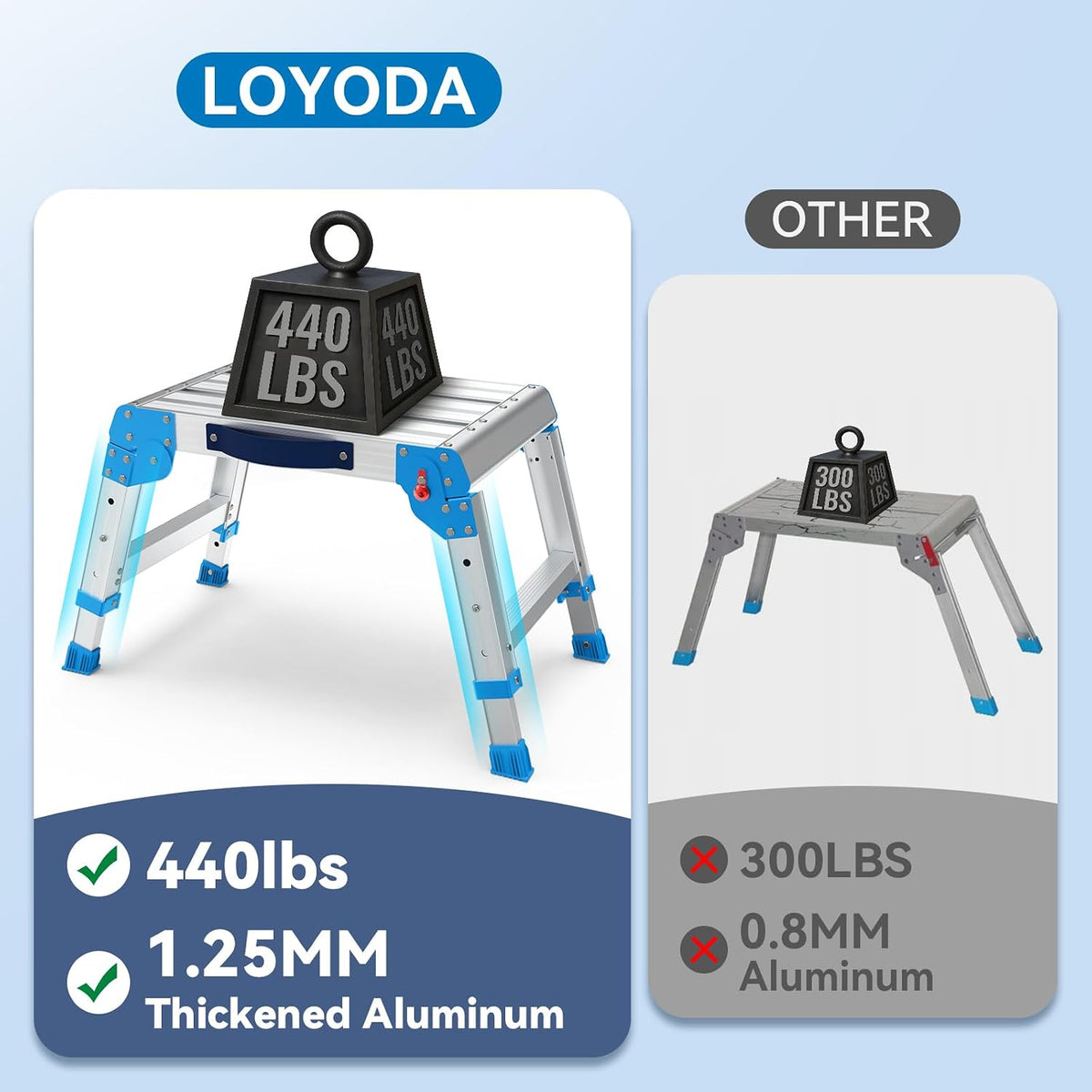 Loyoda Folding Work Platform, 440 lbs Adjustable Height, Standard Blue
