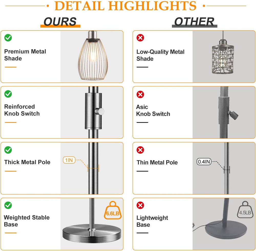 Nintiue Dimmable Floor Lamp, 3 x 800LM LED Edison Bulbs Included, Industrial ...