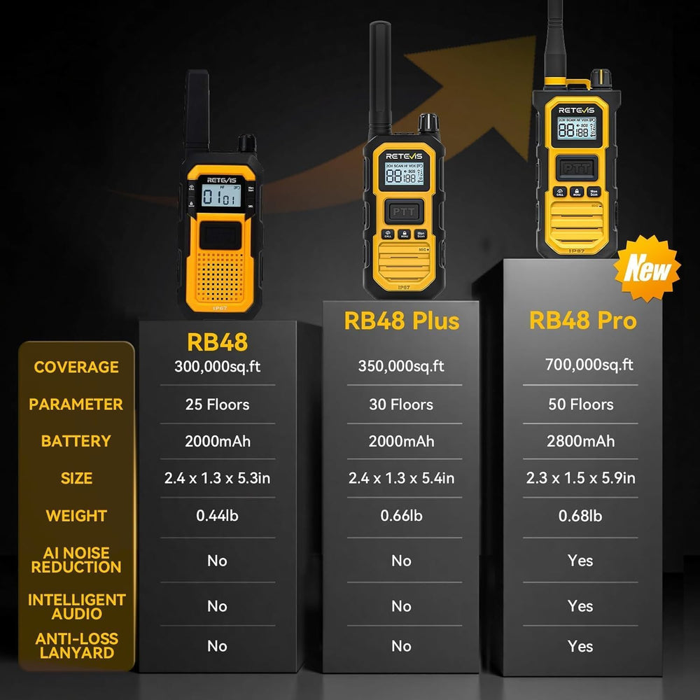 Retevis RB48 Military-Standard & IP67 Waterproof Walkie Talkies Long Range