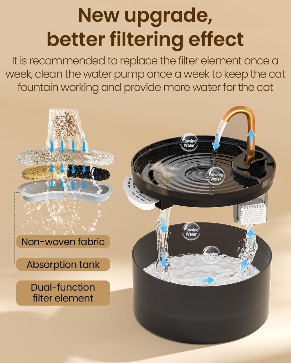 MISFANS Cat Water Fountain with 9-Pack Replaceable Filters,Copper Faucet
