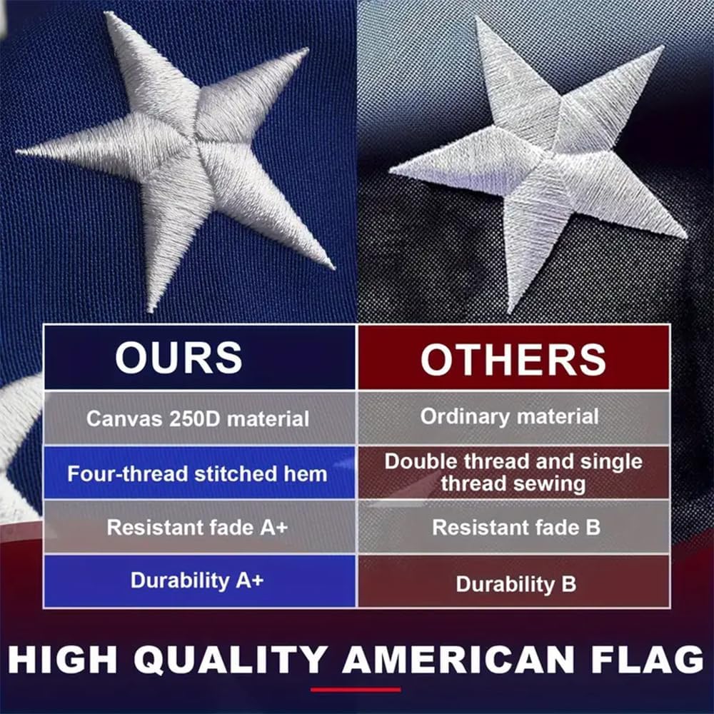 American Flags for Outside 5x8 FT,Heavy Duty Long Lasting Nylon US Flag 5x8 O...