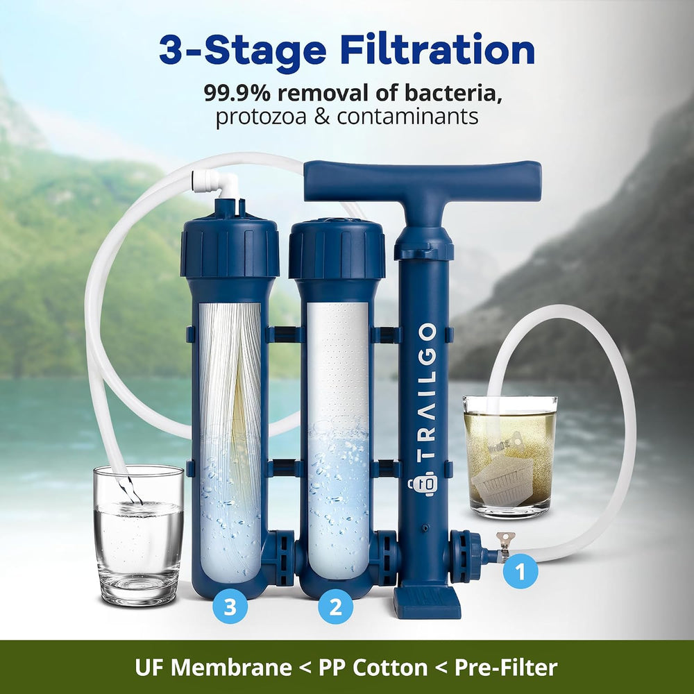 Pro Portable Water Filter for Camping - Water Purifier Survival