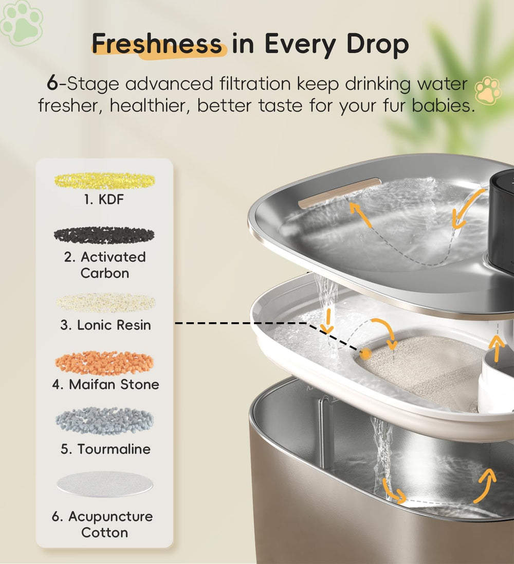Cat Water Fountain Stainless Steel, 138fl.oz / 4.1L Cordless Cat Fountain