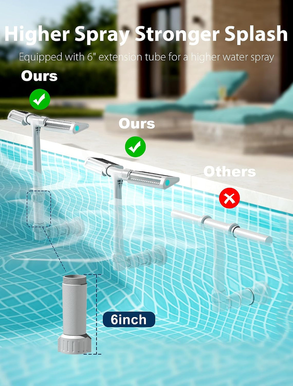 Solar Pool Fountain with Lights for Above & Inground Pools, White