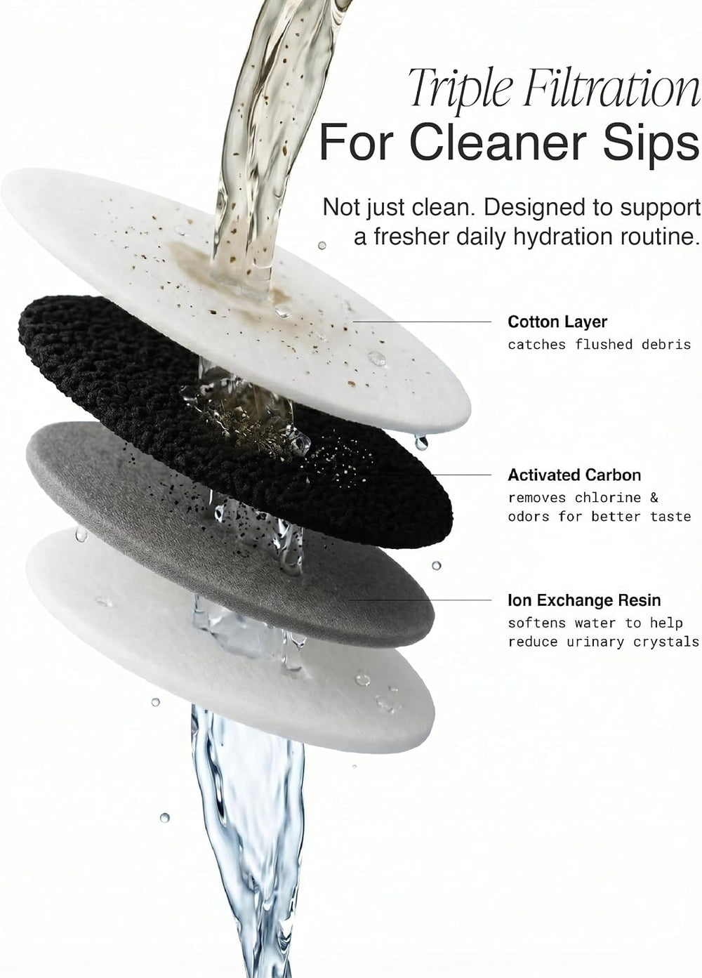 PiFi 4L Cat Water Fountain with Glass Body & Fixed BPA-Free Plastic Base