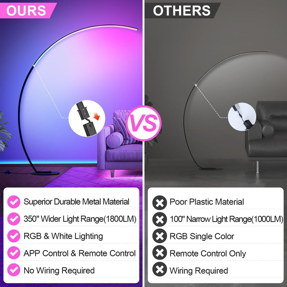 RGB Floor Lamp with 3 Color Temperatures, Ultra Bright 1800LM Smart Arc LED F...