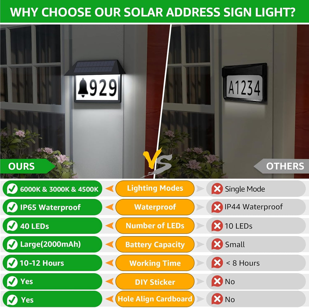ASOMST Solar Address Sign, Lighted House Numbers Waterproof, 3-Light Modes