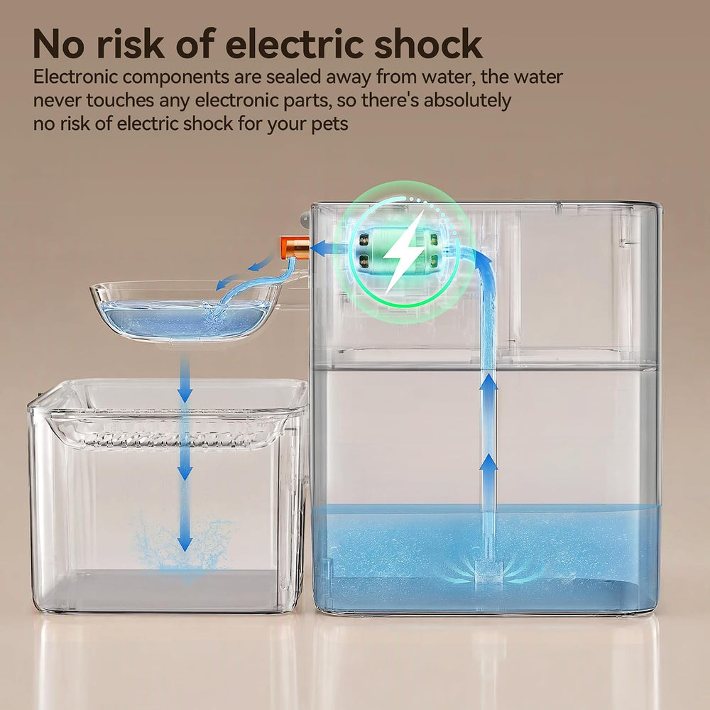 Meowant Cat Water Fountain Filterless Wastewater Separation, Sensor Mode