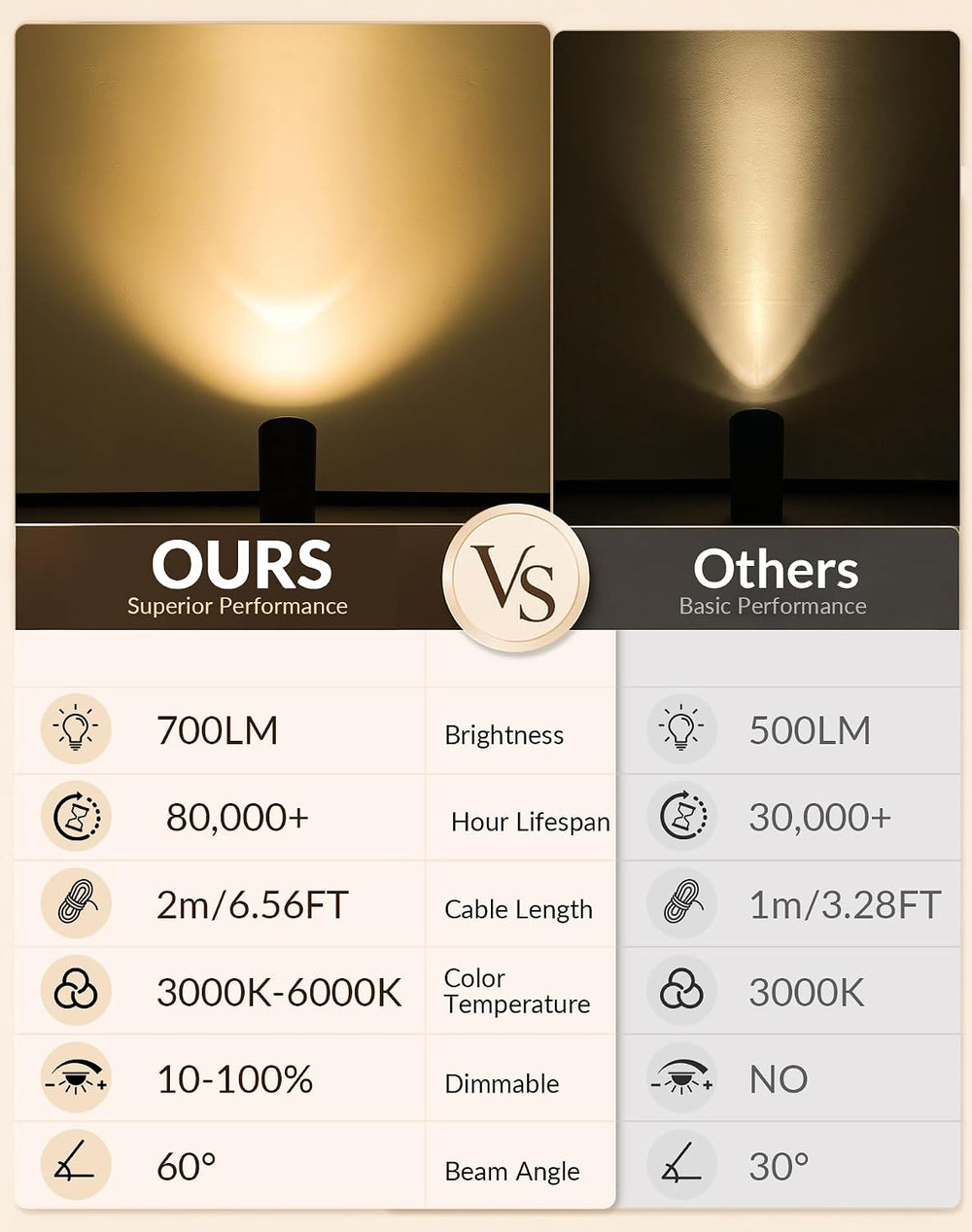 2 Pack Uplights Indoor Floor Can Lights, 3CCT with Remote, Black