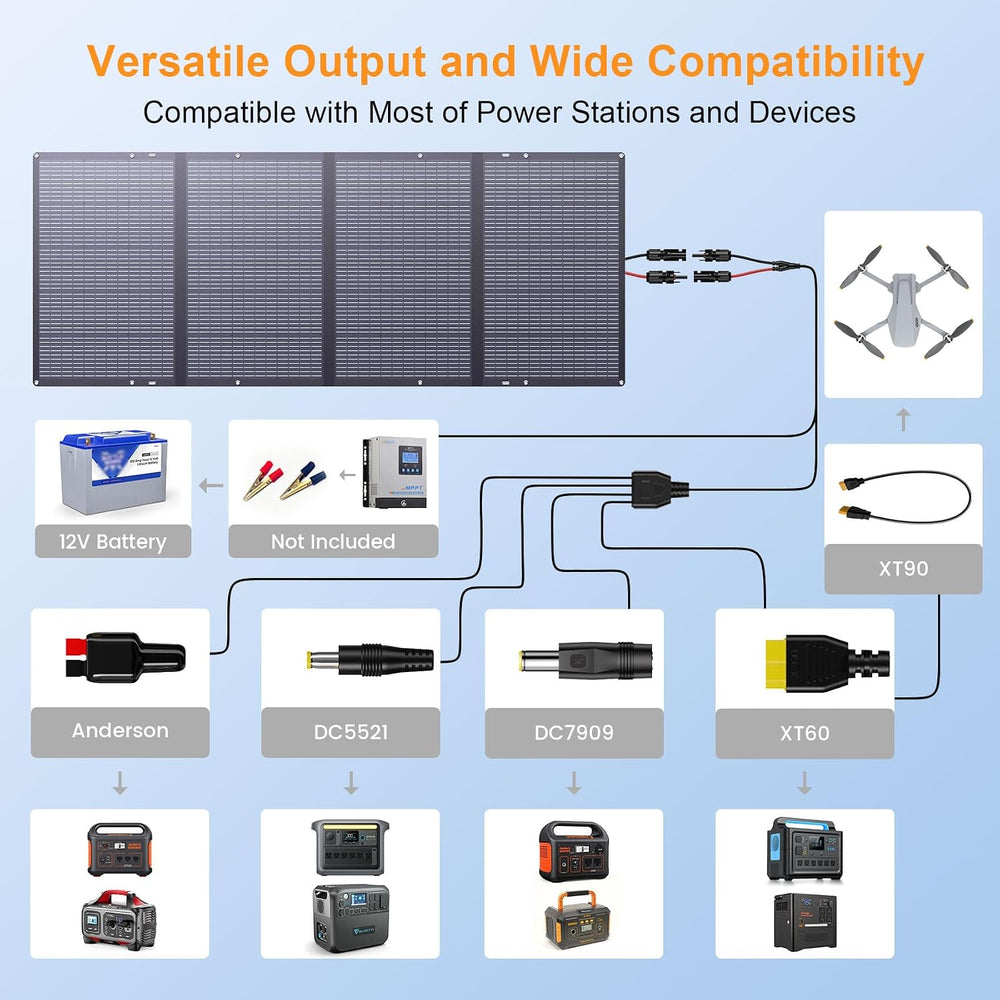 400W Portable Solar Panel for Power Station, 400 Watt 36V ETFE Foldable Solar...