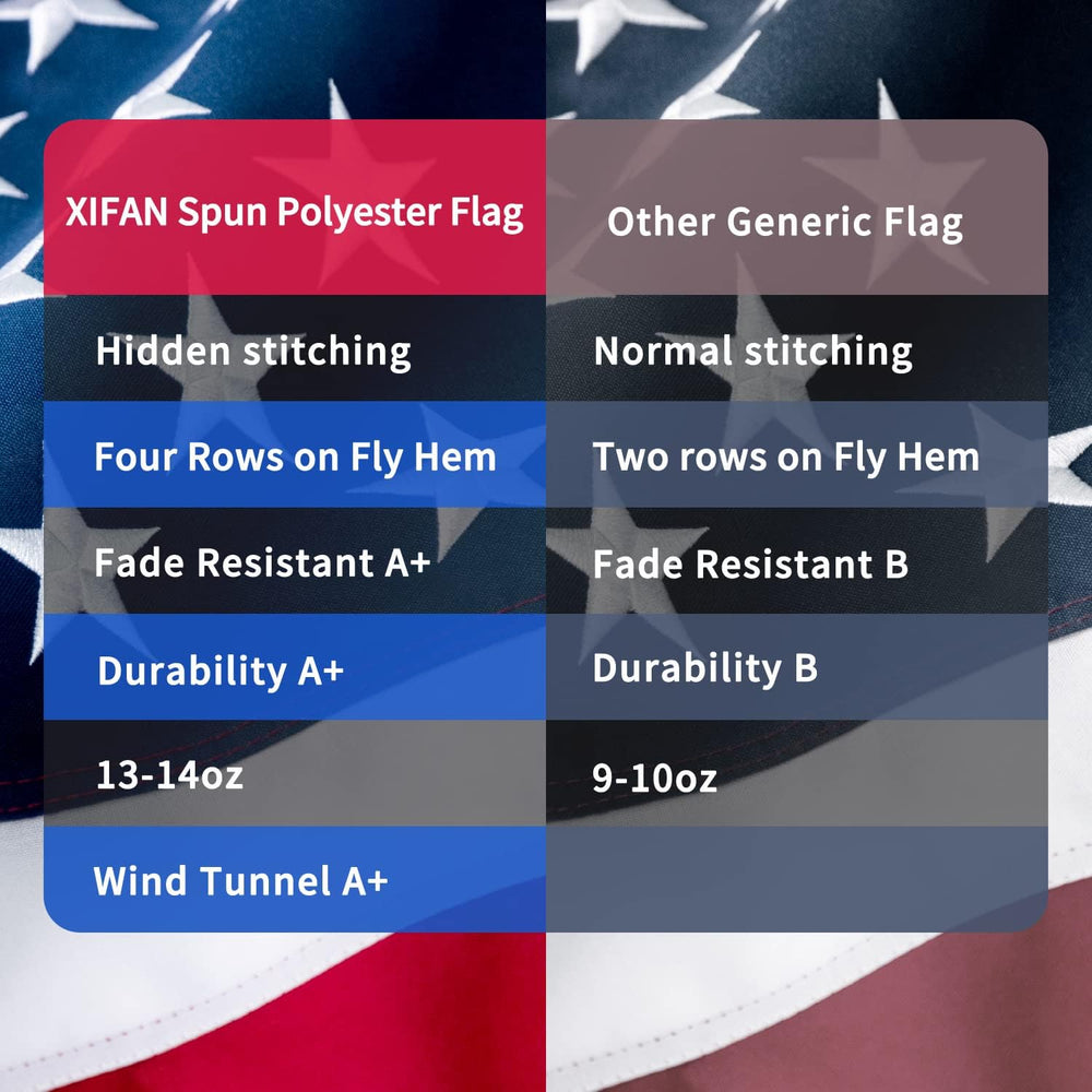 American Flag 4x6 ft - Deluxe Super Tough Series, Heavy Duty Spun Polyester, ...
