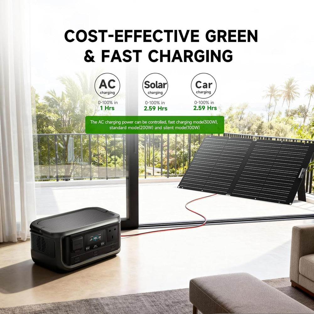 ALLPOWERS VOLIX P300 300W Portable Power Station, 256Wh Solar Generator