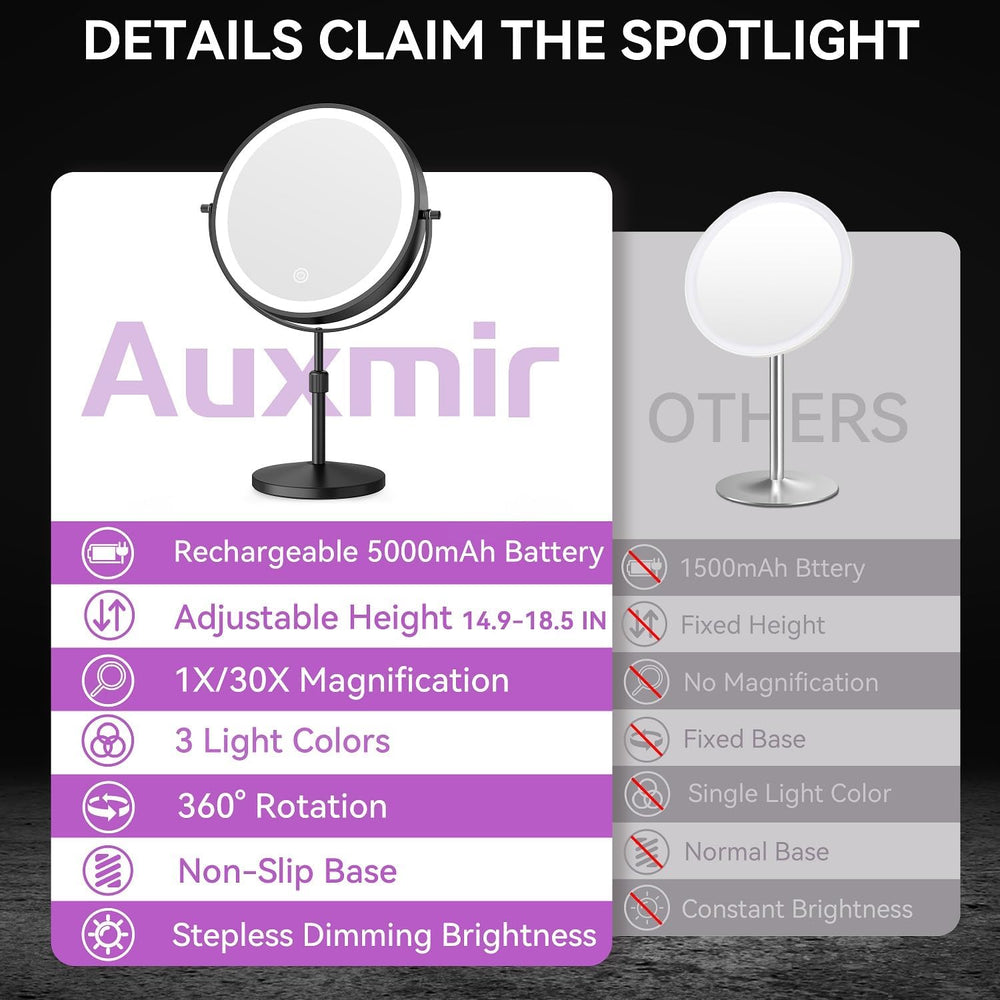 Auxmir 9" 5000mAh Magnifying Mirror, 1X/30X Lighted Makeup Mirror, Black