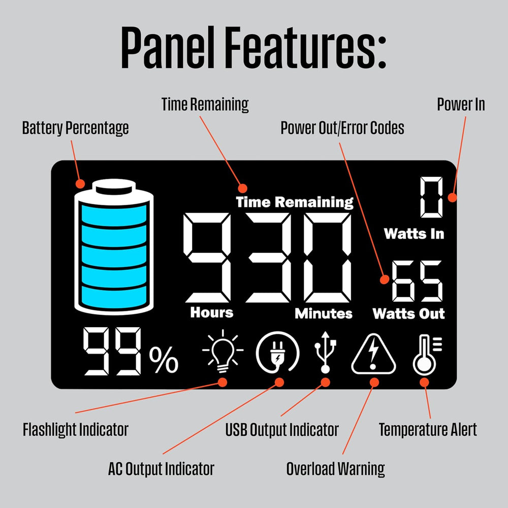 Westinghouse iGen400s 400 Watt, 183Wh Portable Power Station and Solar Genera...