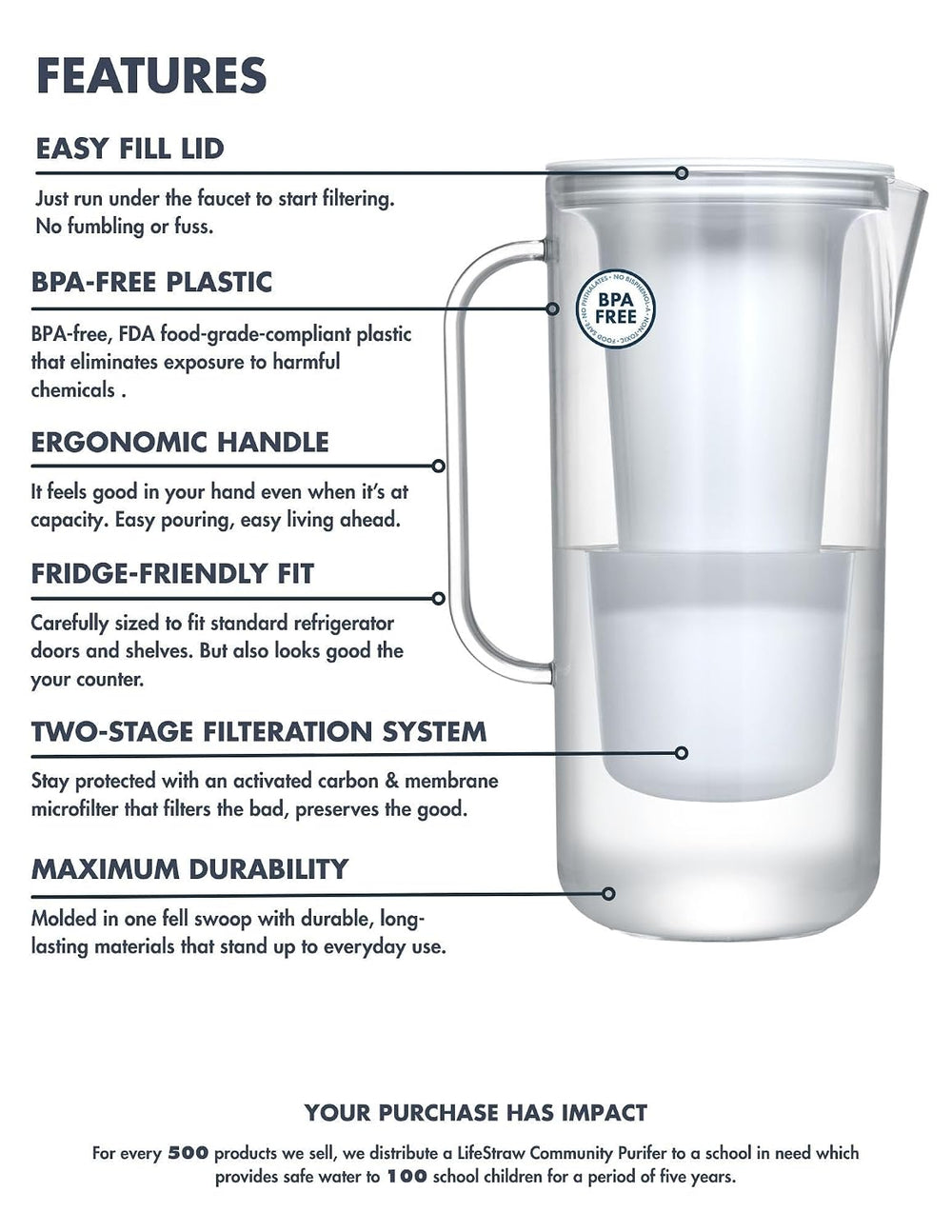 LifeStraw Home Essential BPA-Free Water Filter Pitcher, 10-Cup, White