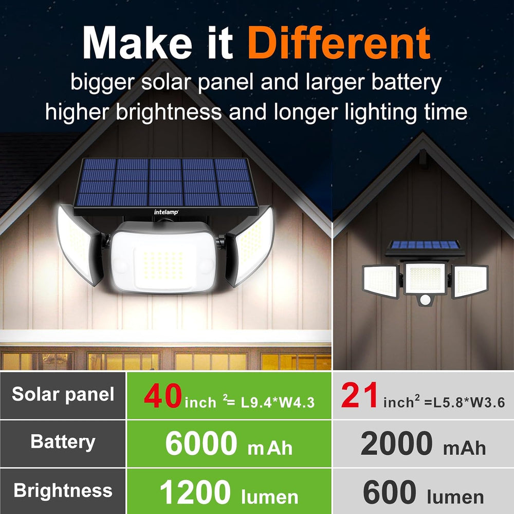 intelamp Outdoor Solar Flood Lights Waterproof Dual Motion Sensor 180°