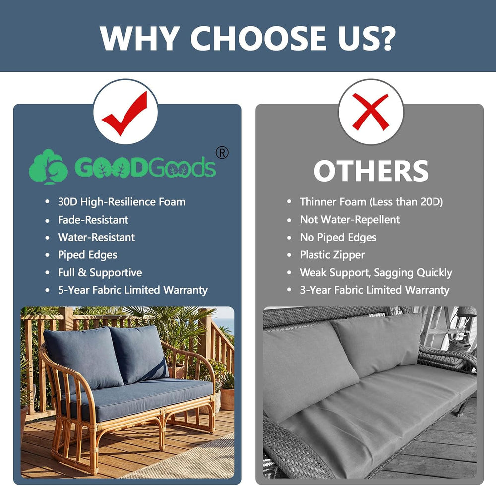 Goodgoods 48x24 Sunbrella Loveseat Cushion Set, 30D Foam, Denim