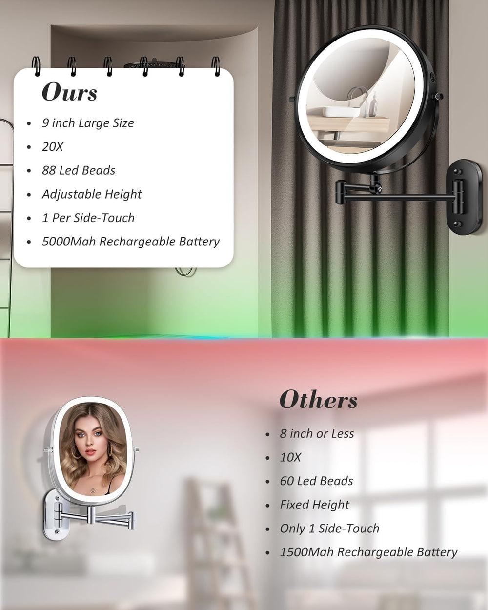 20X 9" Wall Mounted Magnifying Makeup Mirror with Light Height Adjustable