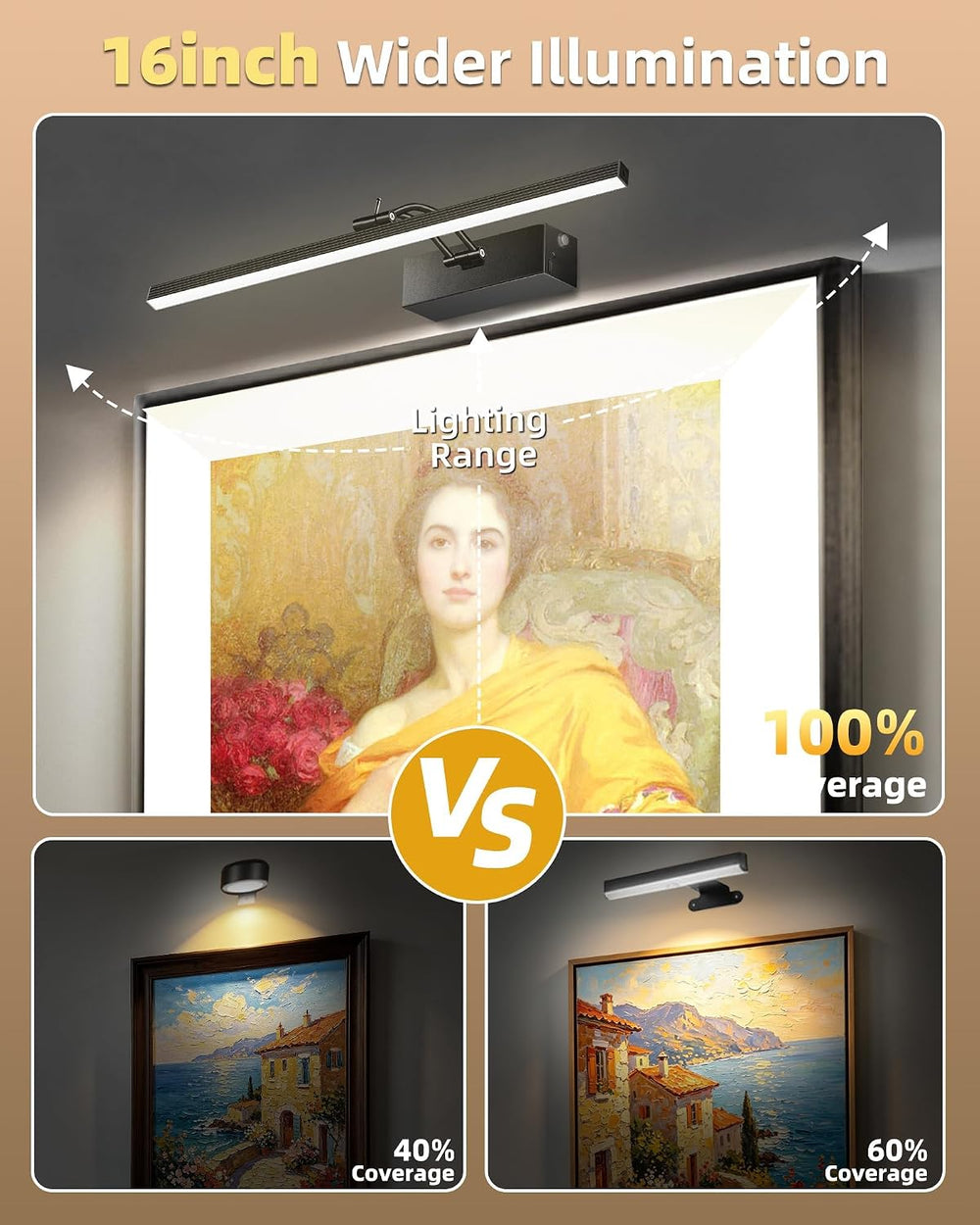 2 Pack 16-Inch Picture Light with Remote, 5200mAh Battery Operated