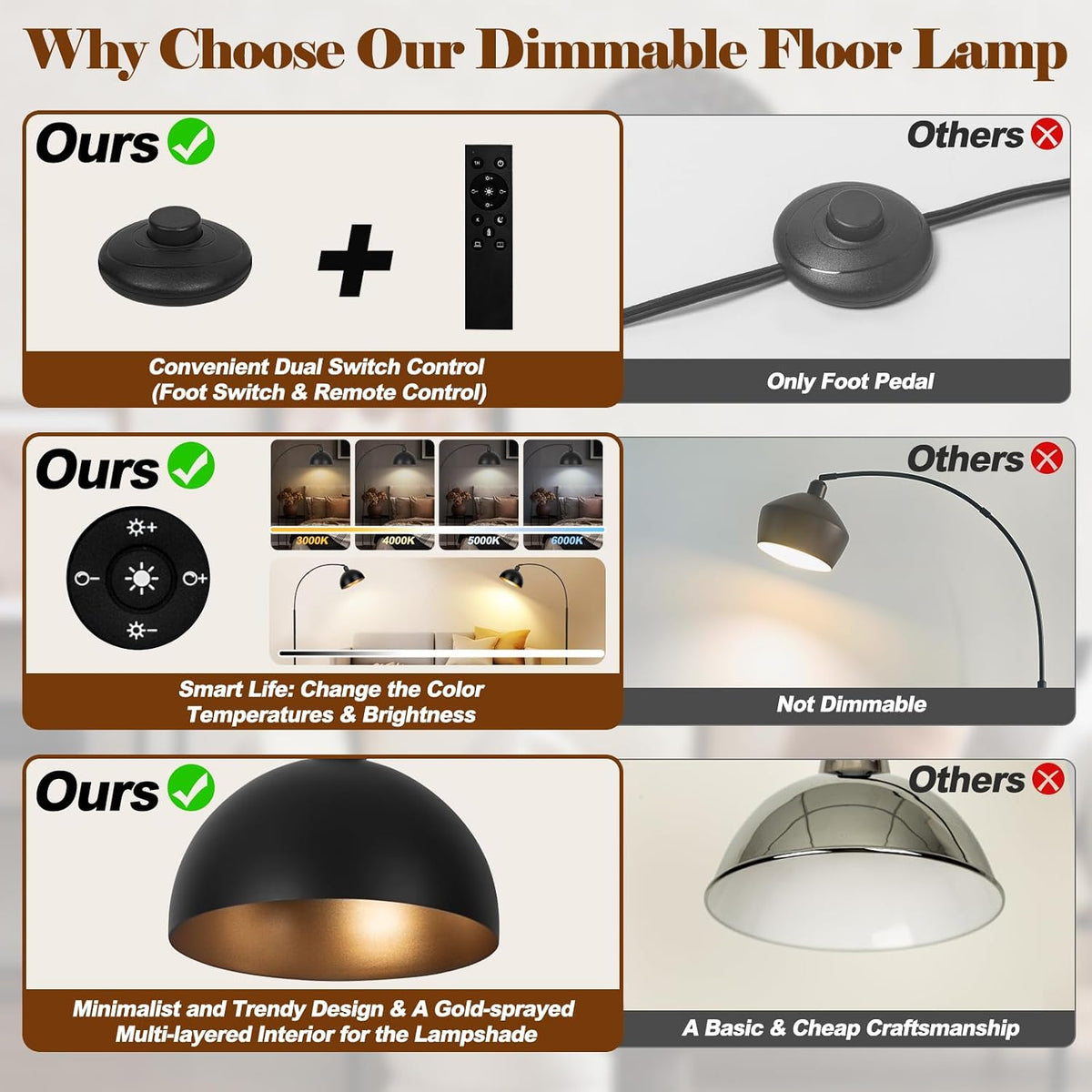 【Upgraded】Black Arc Floor Lamps for Living Room - Dimmable Arched Floor Lamp with Remote Control & 2700-6000K 9W LED Bulb Included, Modern Arch Standing lamp, Industrial Tall Lamp for Bedroom Reading