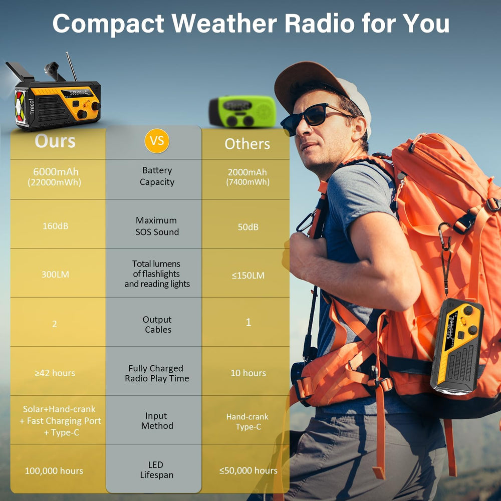 Emergency Radio Solar with 2 Charging Cables, 22000mWh NOAA Weather Radio