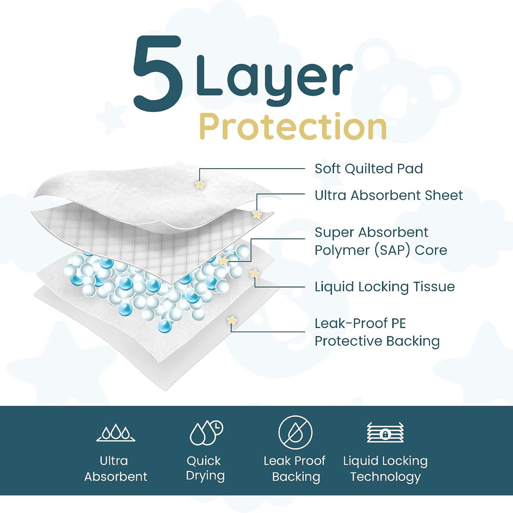 Reli. Changing Table Pads Disposable (55 Count) Waterproof Liners
