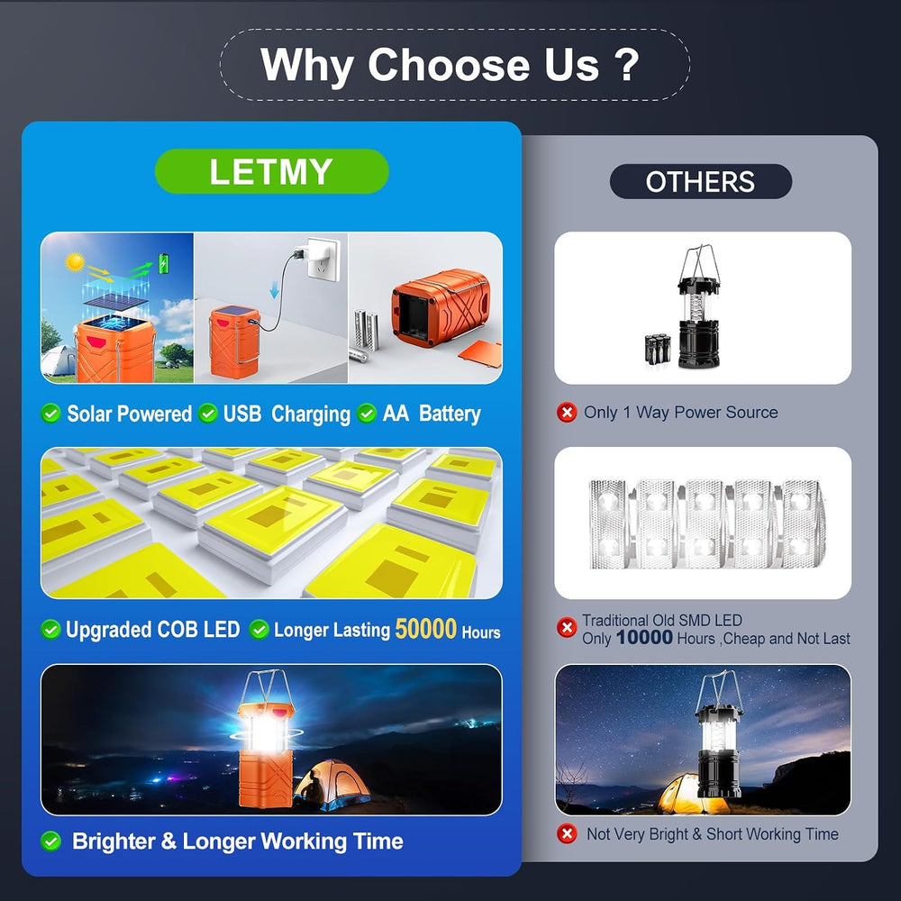 LETMY 4 Pack Camping Lantern, Rechargeable LED Lanterns, Solar Lantern Batter...