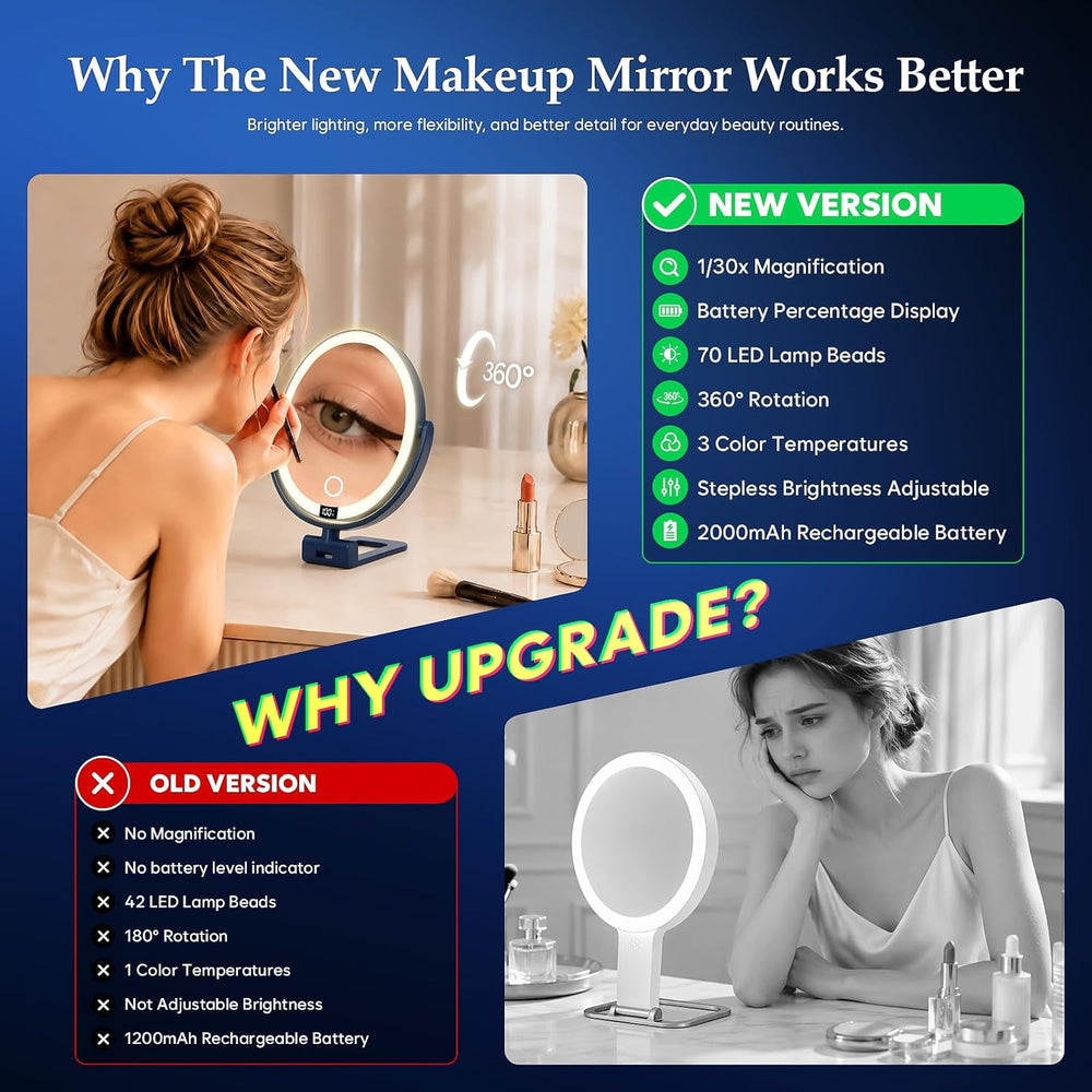 1X/30X Makeup Mirror with Lights, Magnifying Mirror (Blue)