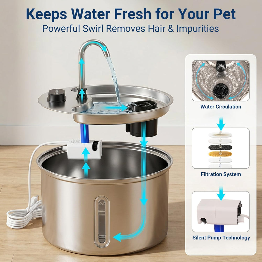 Cat Water Fountain, 118oz/3.5L Stainless Steel Cat Fountain with Ultra-Quiet ...